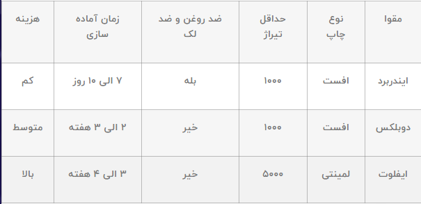 مقایسه-قیمت-انواع-مقوا