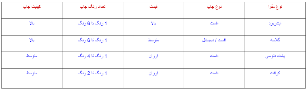 جدول-مقایسه