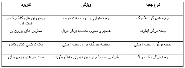 طراحی-جعبه-همبرگر